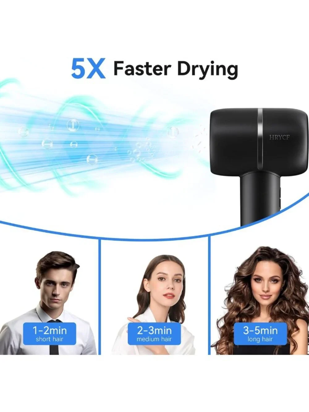 High-Speed Negative Ionic Hair Dryer | 5X Faster Drying, Less Heat Damage, 160K